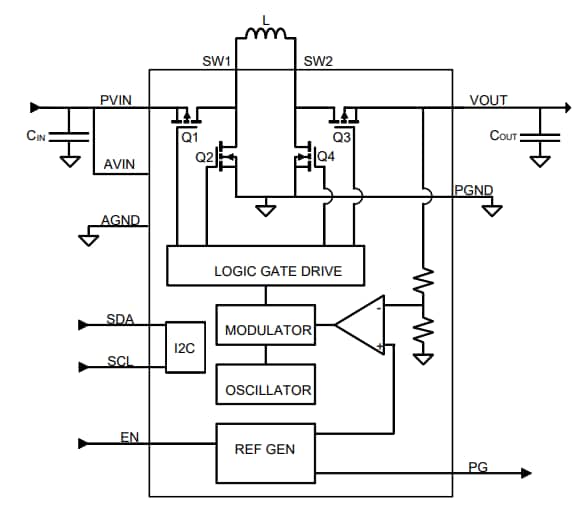 Block Diagram - onsemi FAN49103 TinyPower I2C Buck-Boost Regulator